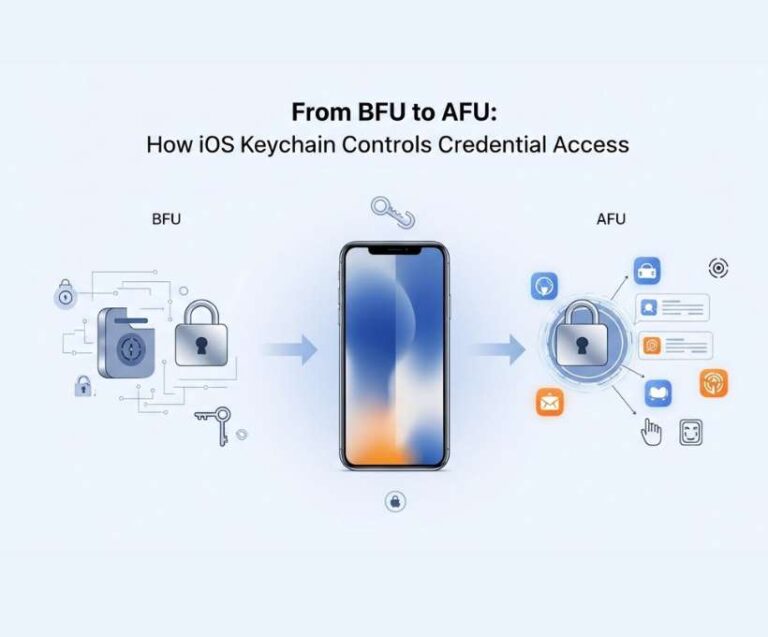 How iOS Keychain Controls Credential Access