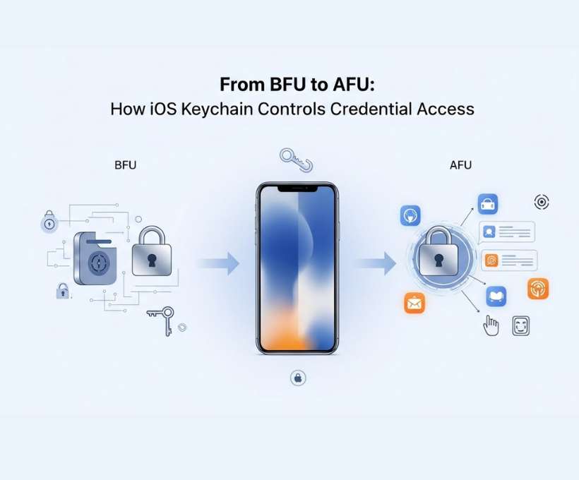 How iOS Keychain Controls Credential Access